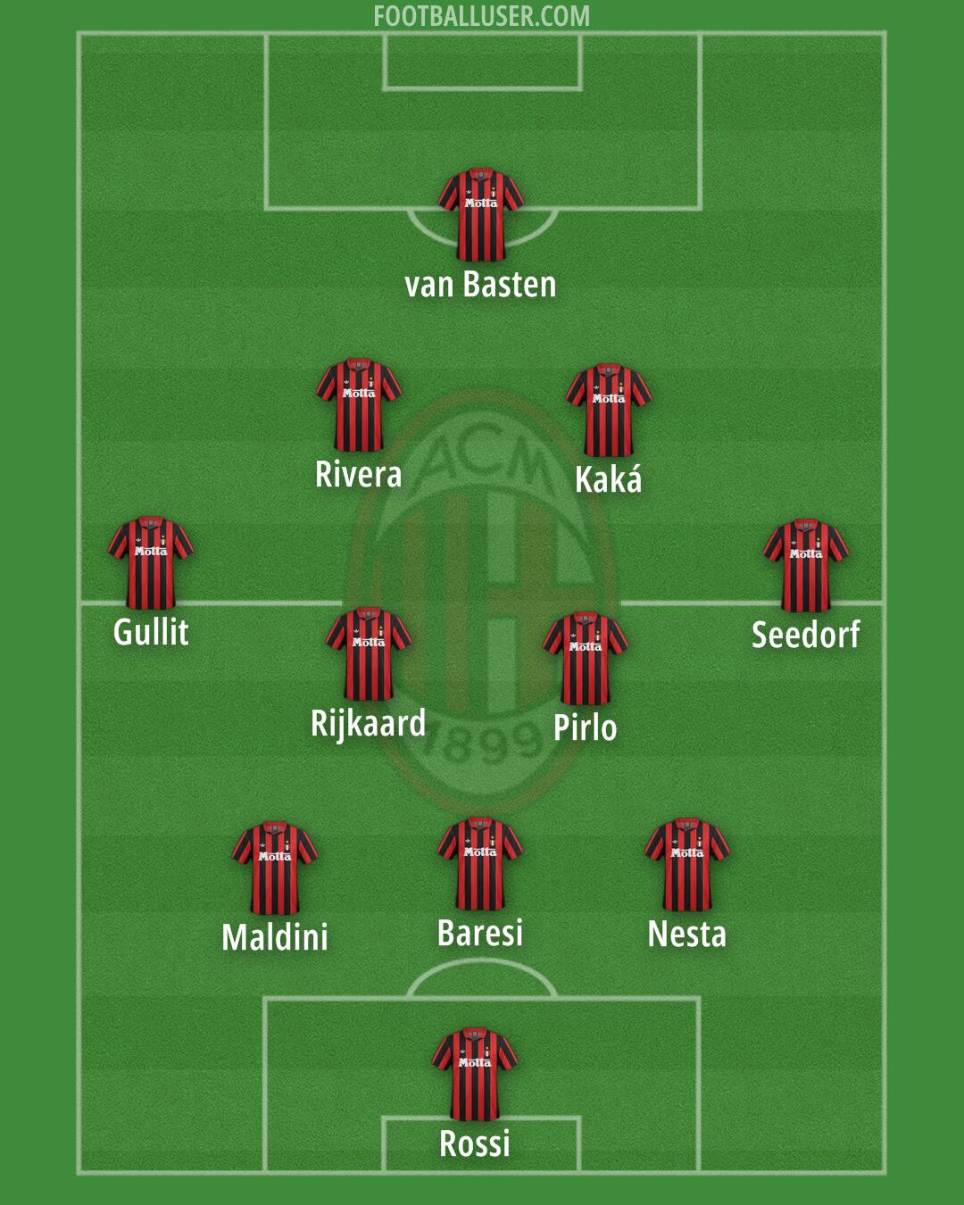 Milan Formation 2025