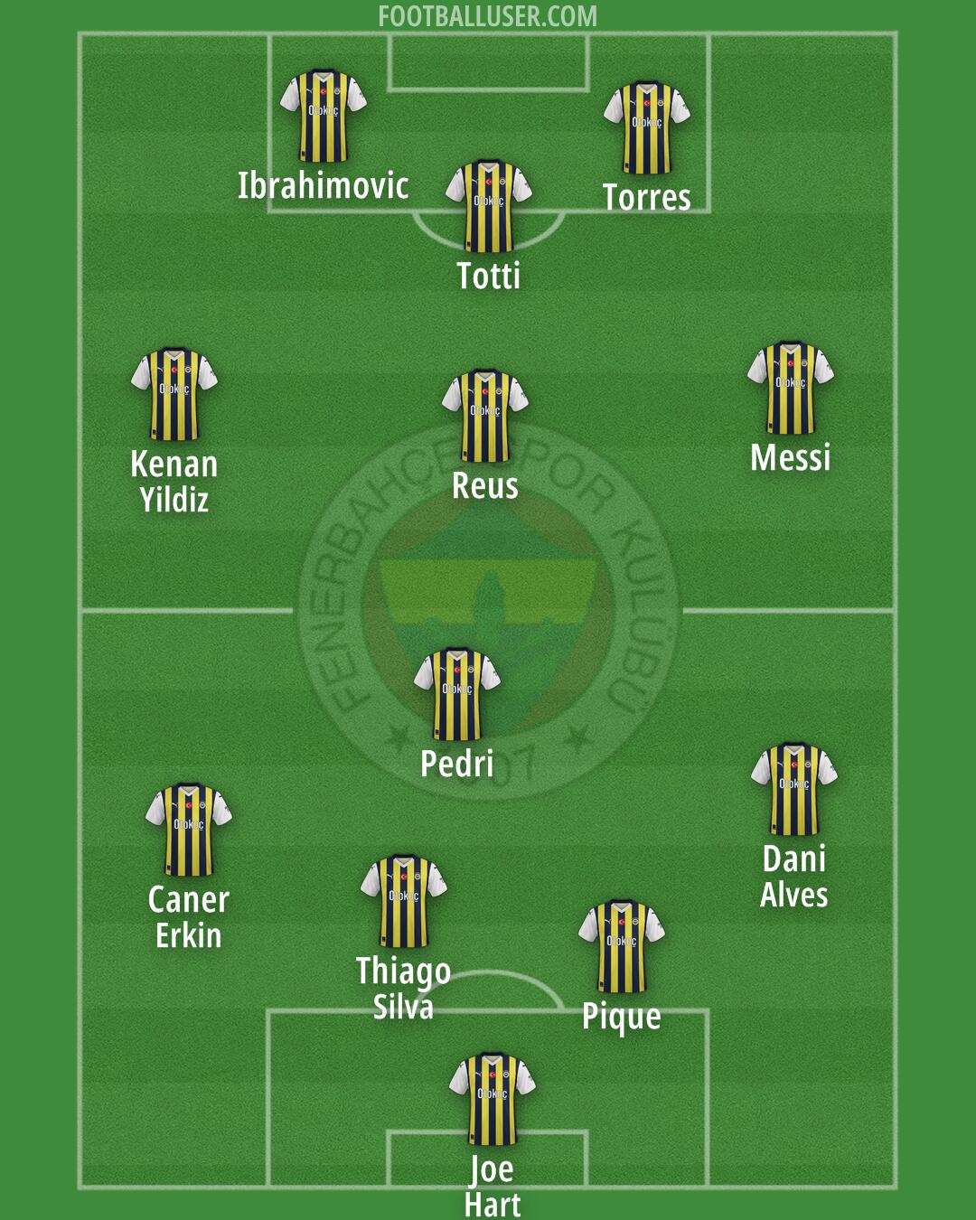 Fenerbahçe Formation 2025