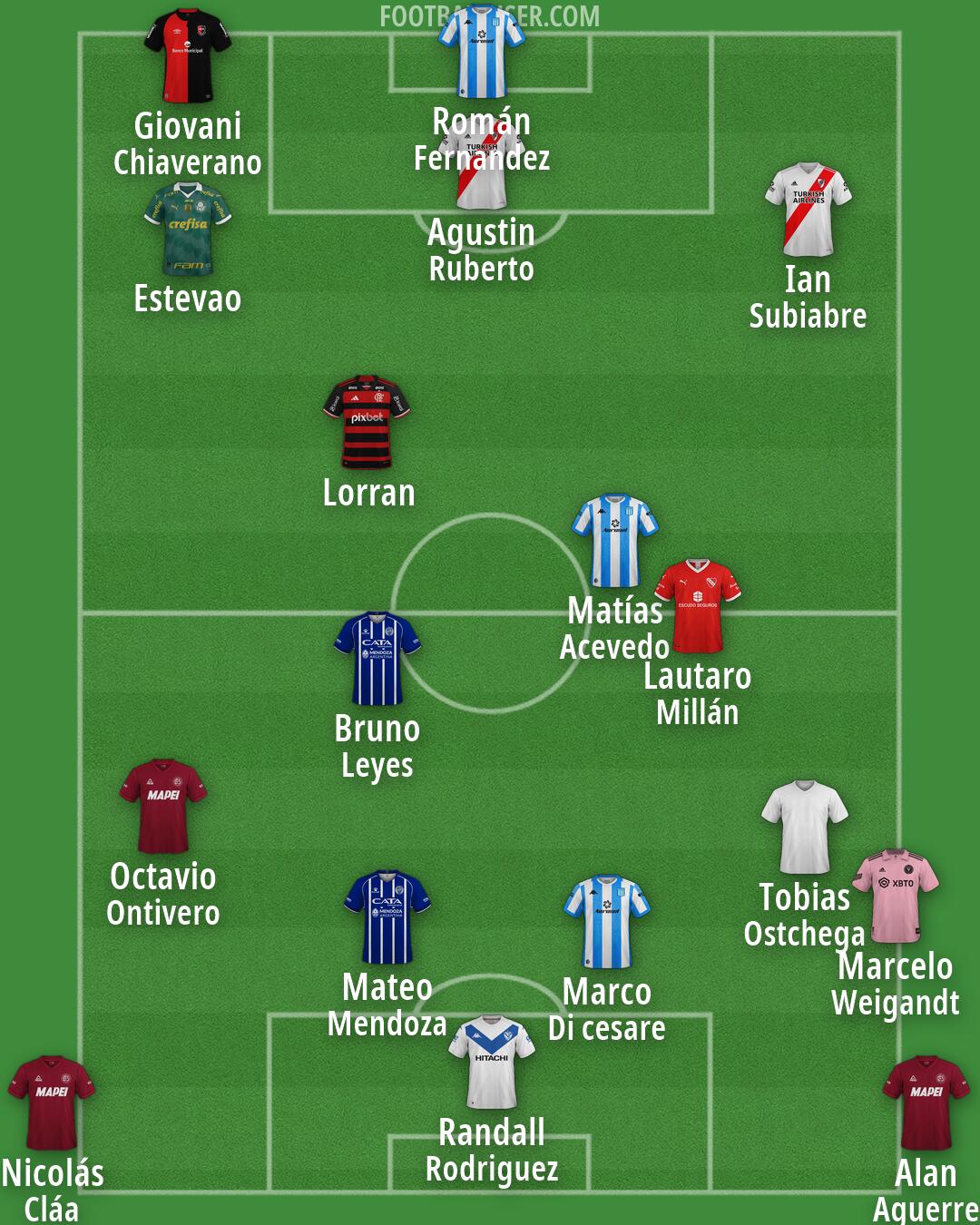 Custom Team Formation 2025