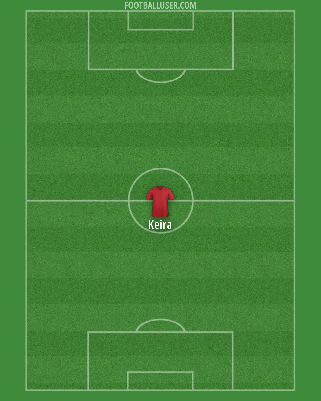 Forge FC Formation 2025