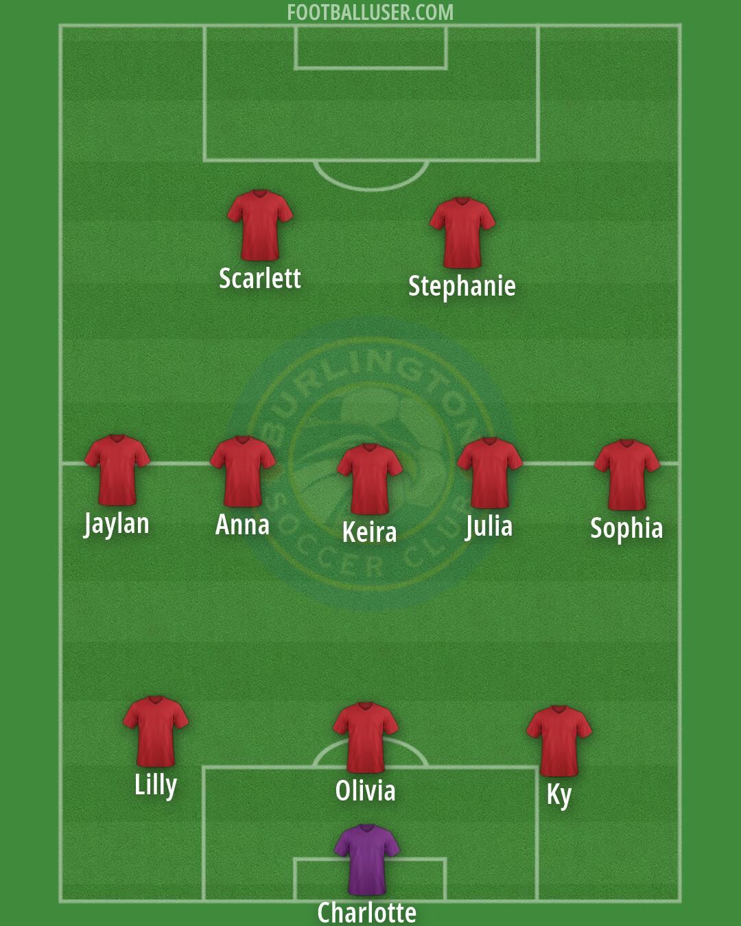 Burlington SC Formation 2025