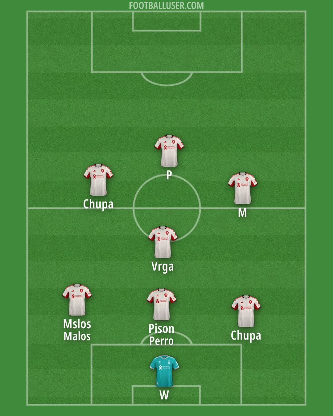 Liverpool Formation 2025