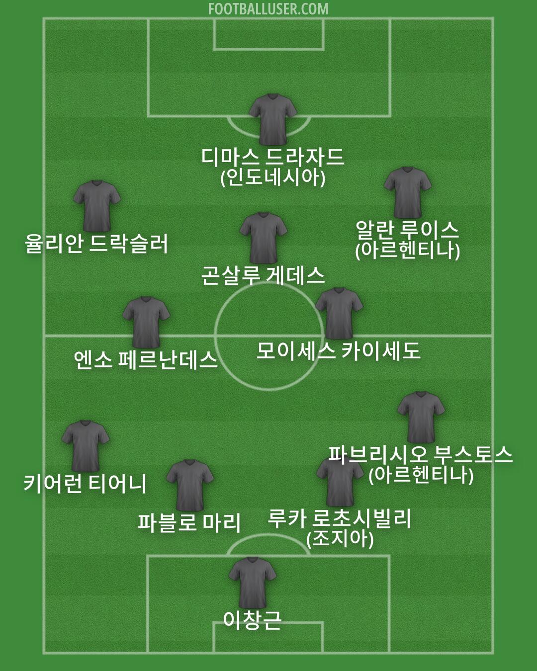 Custom Team Formation 2025