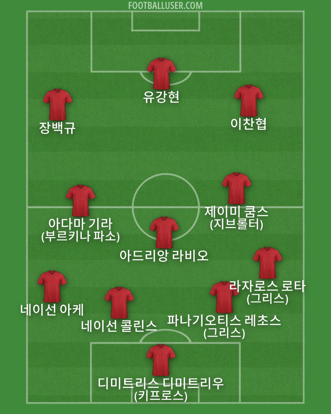 Custom Team Formation 2025