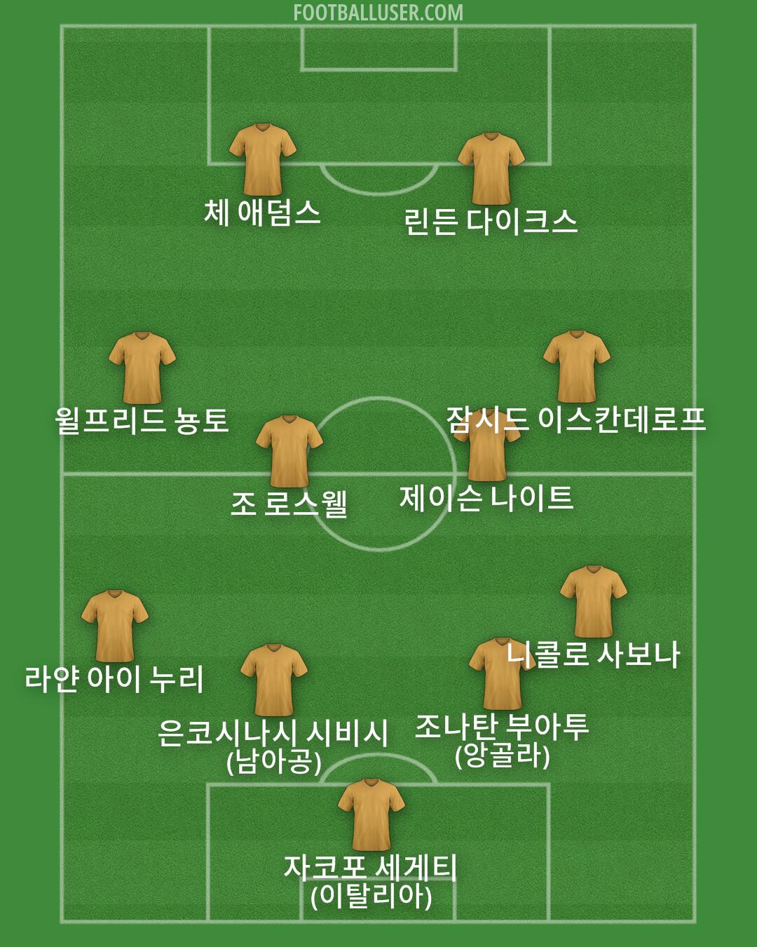 Custom Team Formation 2025