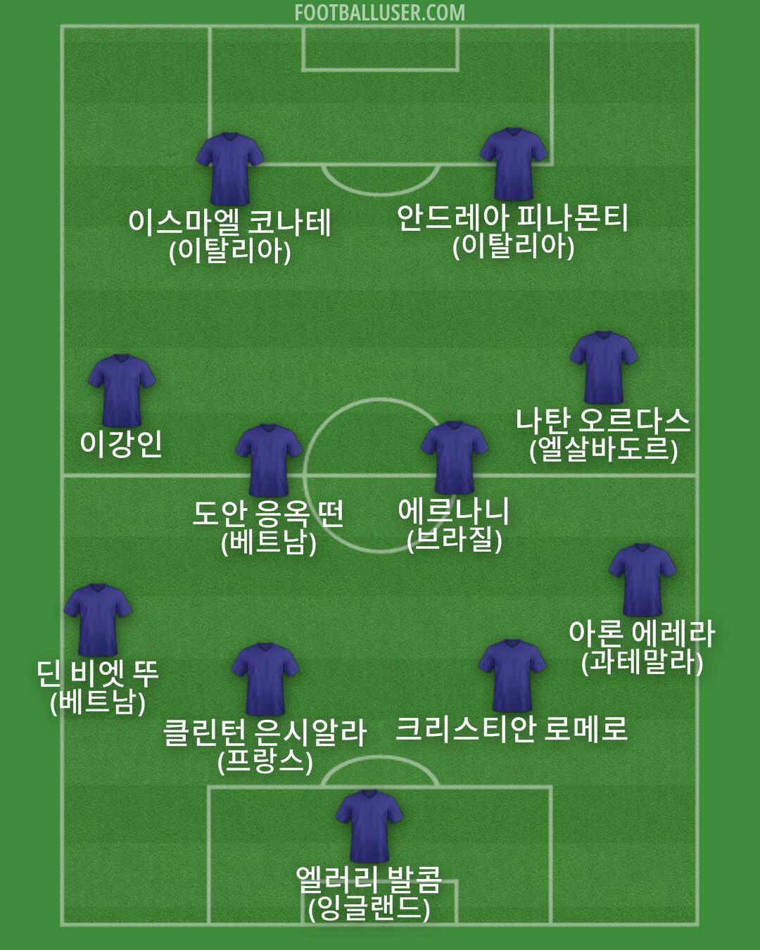 Custom Team Formation 2025