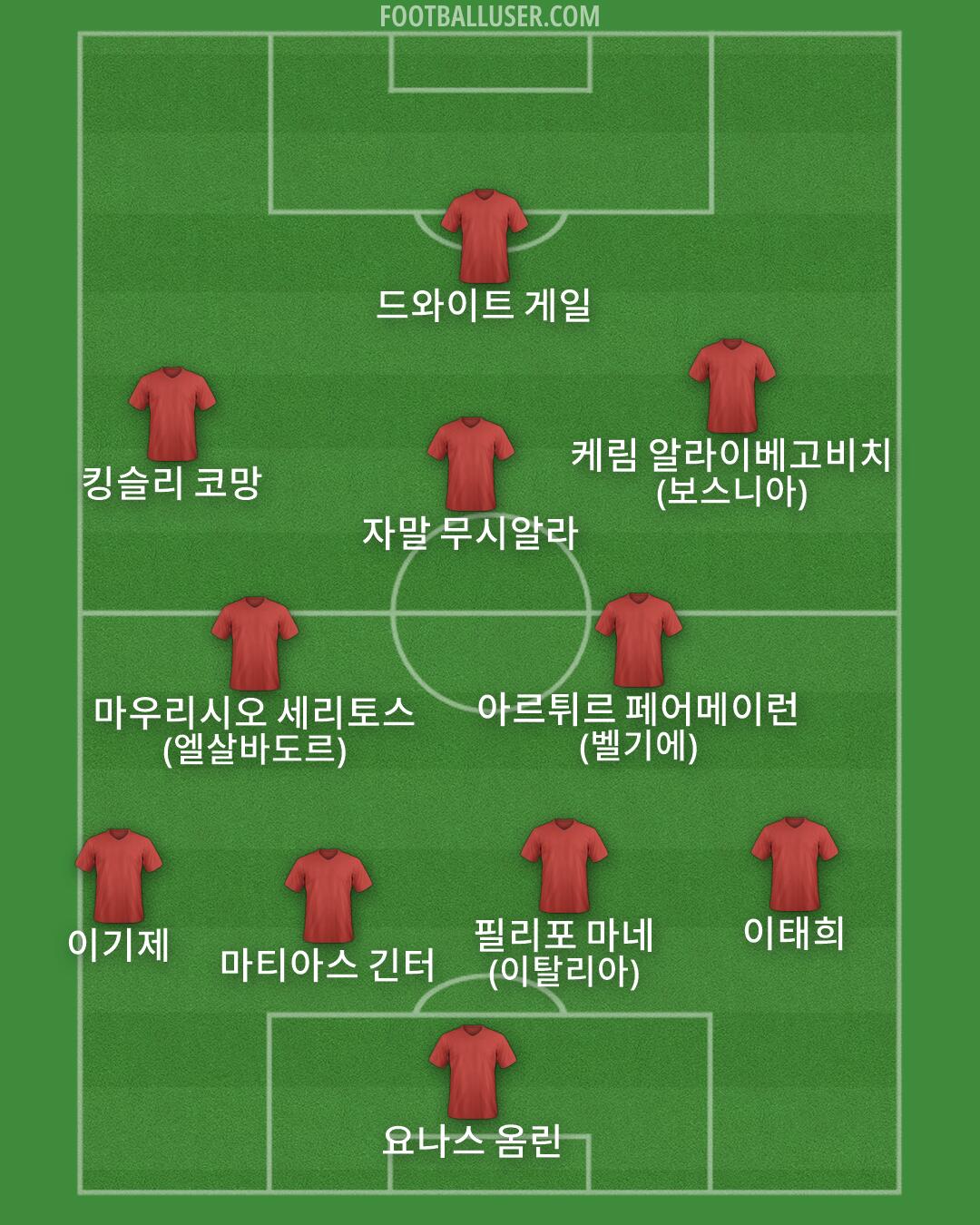 Custom Team Formation 2025
