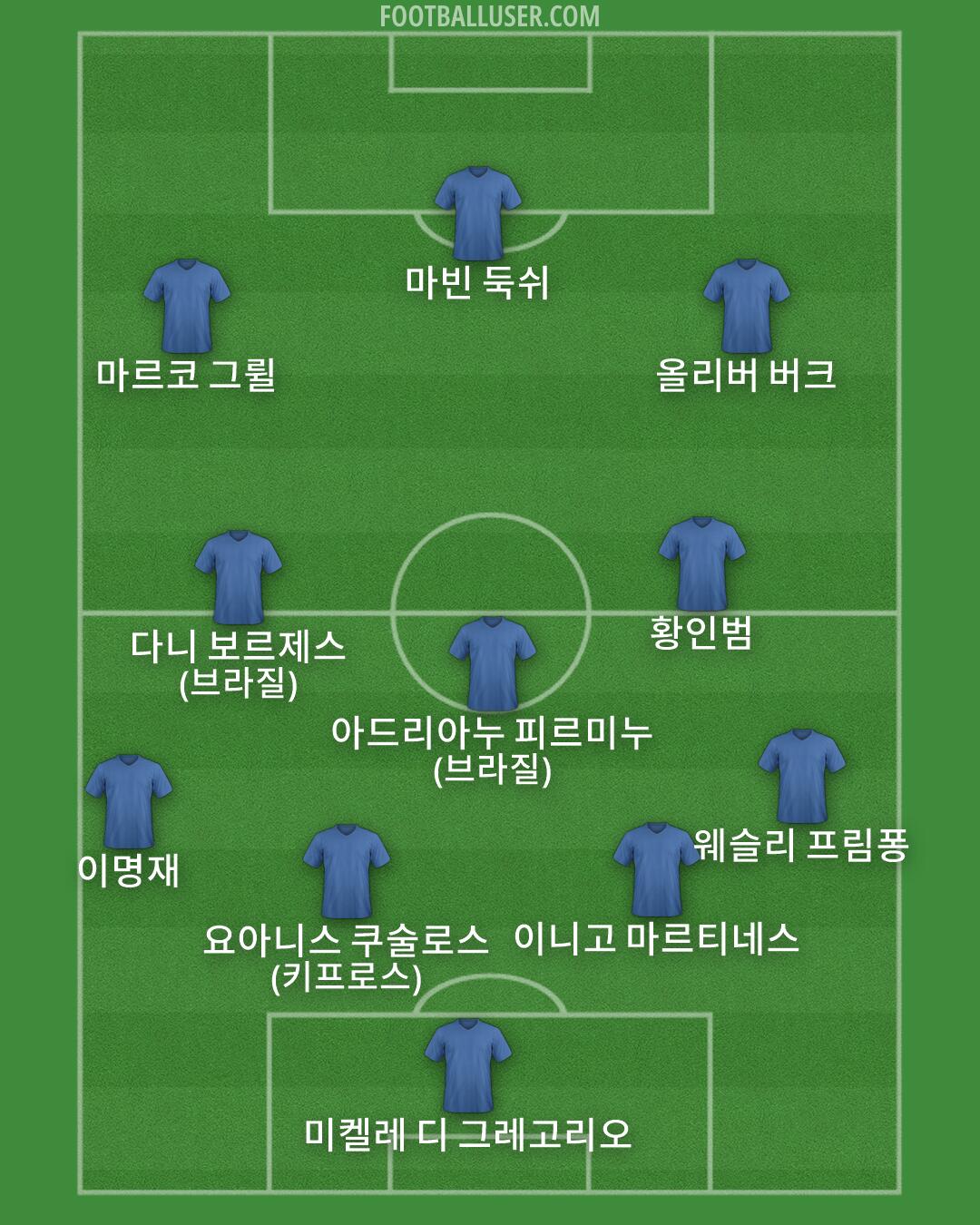 Custom Team Formation 2025