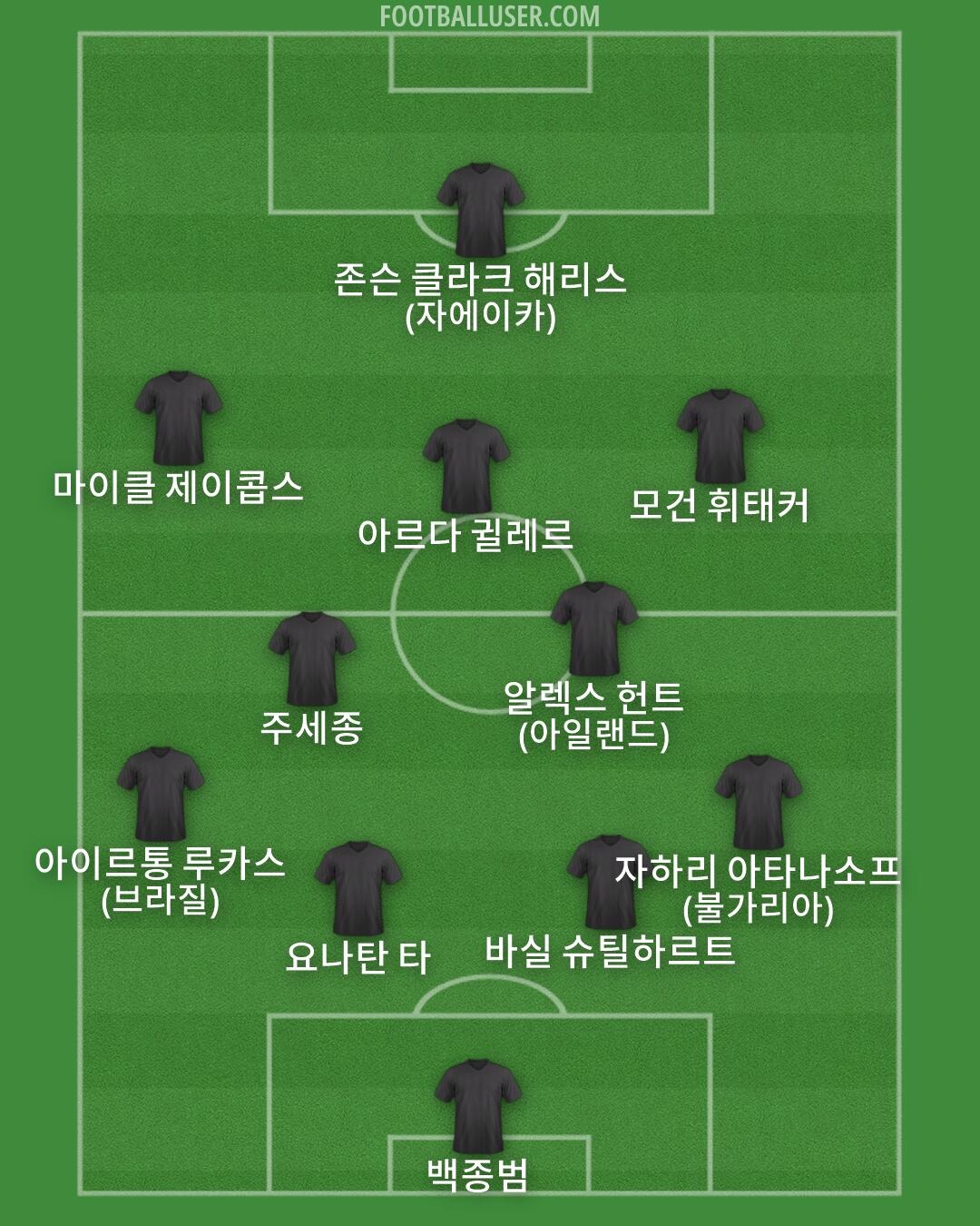 Custom Team Formation 2025