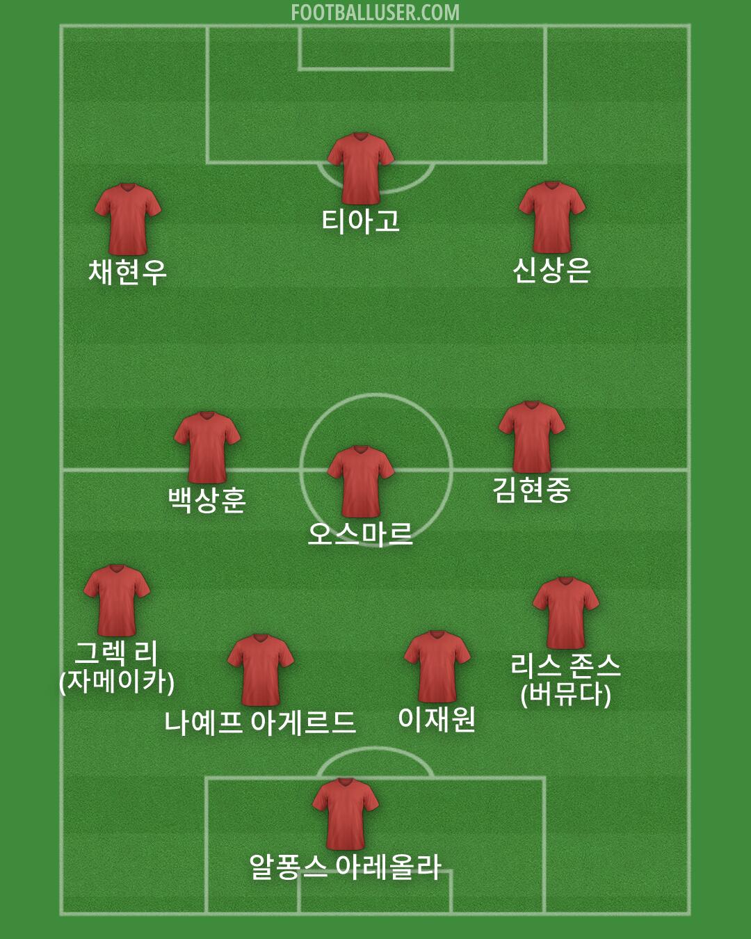 Custom Team Formation 2025