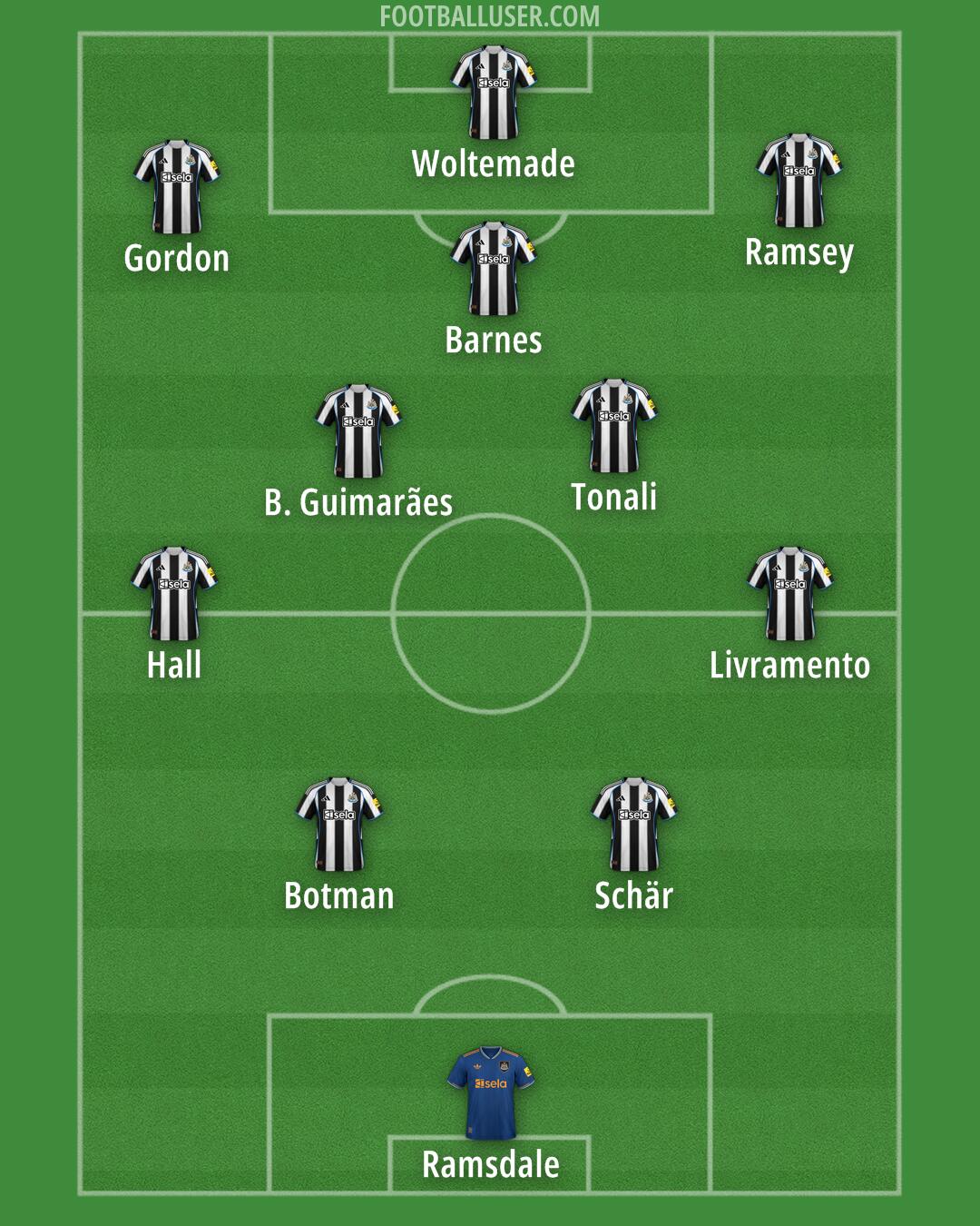 Newcastle Formation 2025