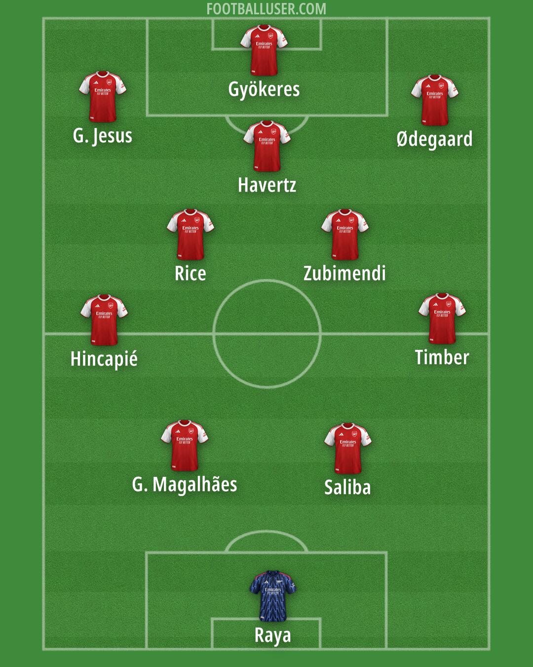 Arsenal Formation 2025