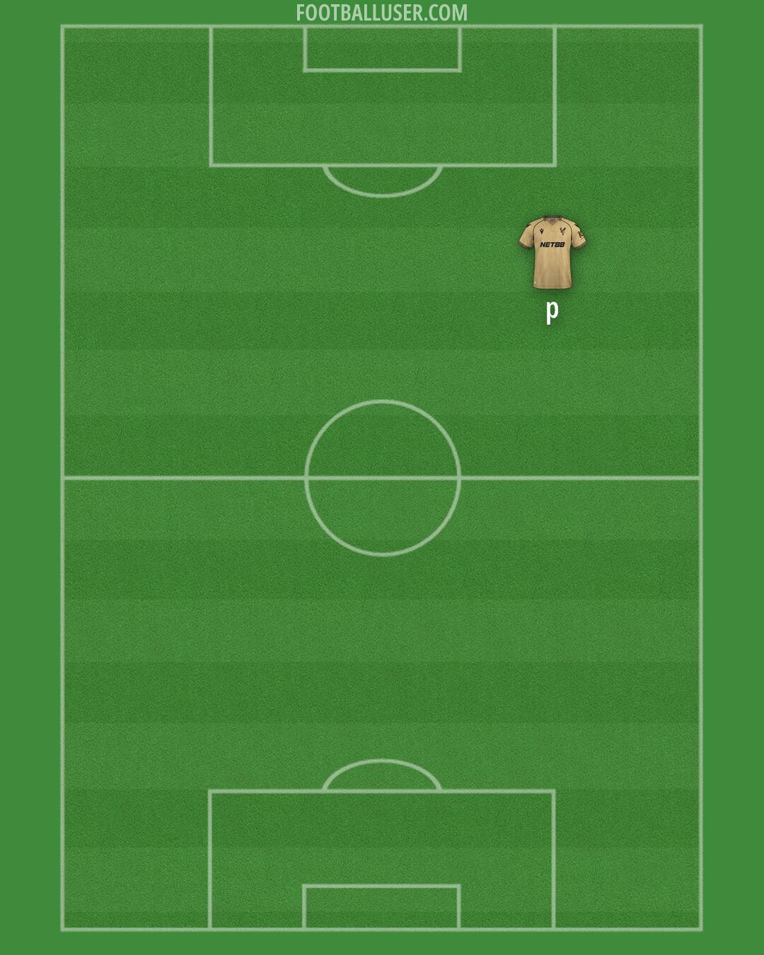 Crystal Palace Formation 2025