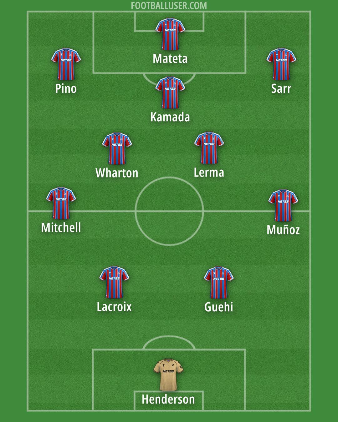Crystal Palace Formation 2025