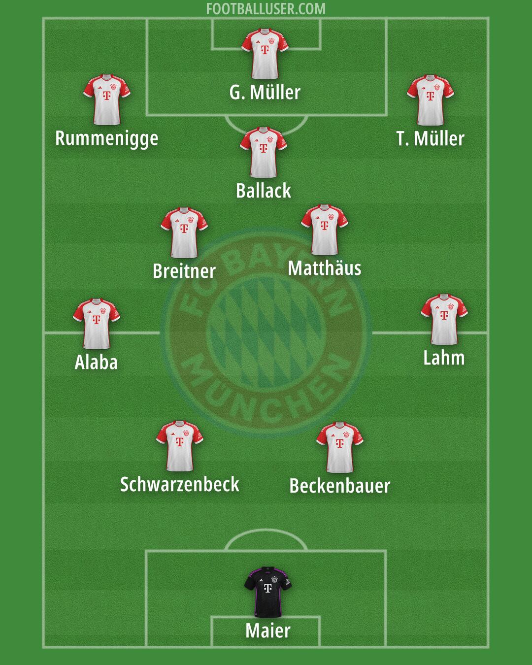 FC Bayern Formation 2025