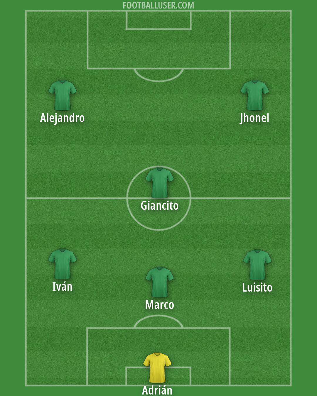 Custom Team Formation 2025