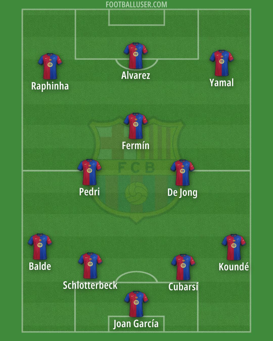 Barcelona Formation 2025