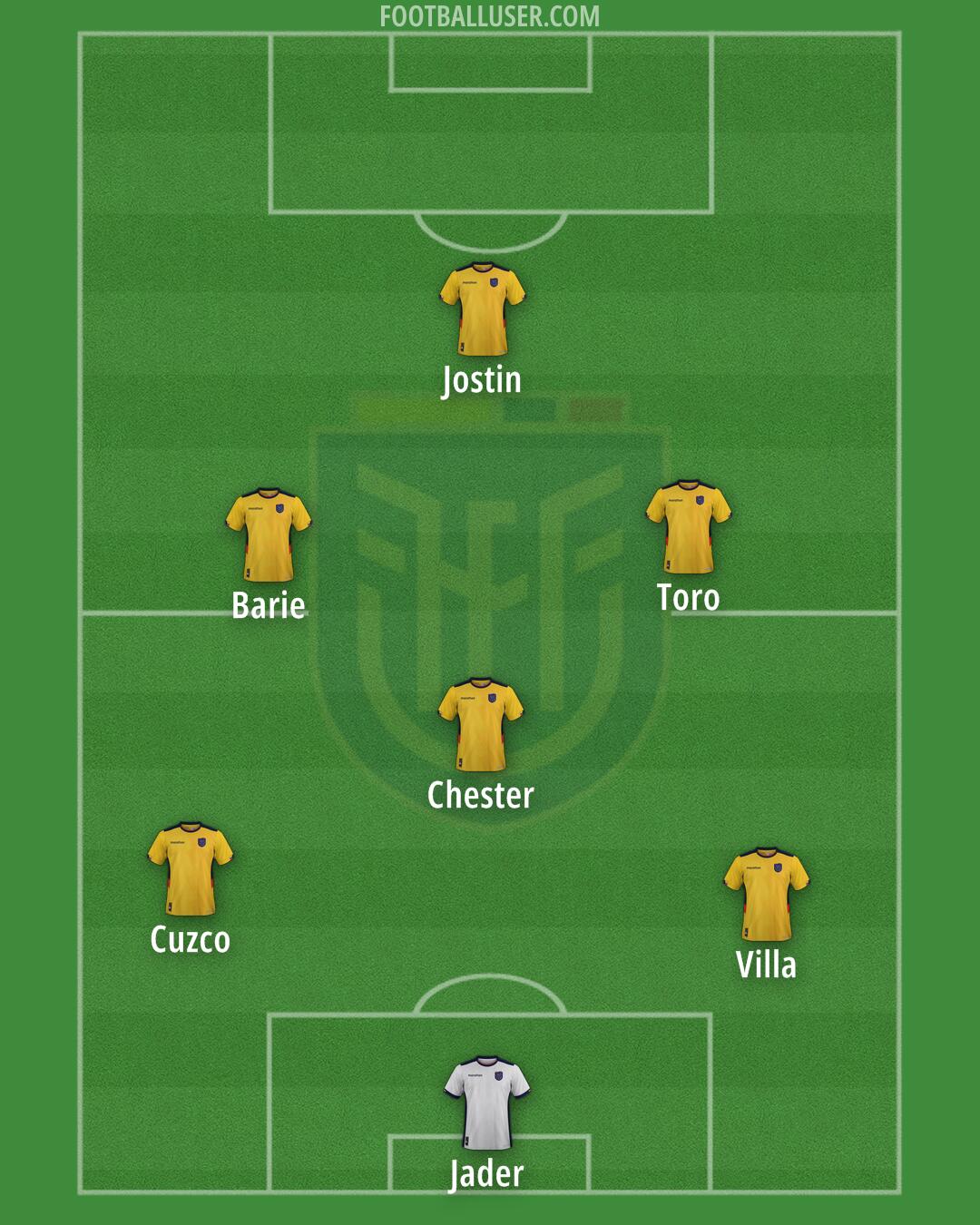 Ecuador Formation 2025