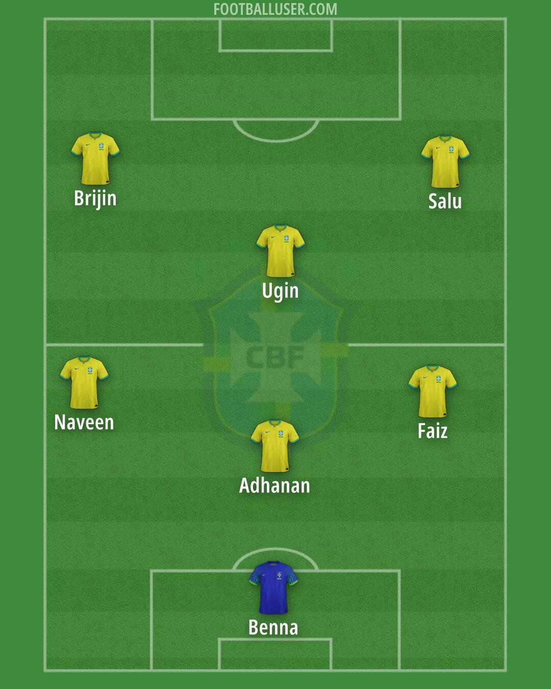 Brazil Formation 2025