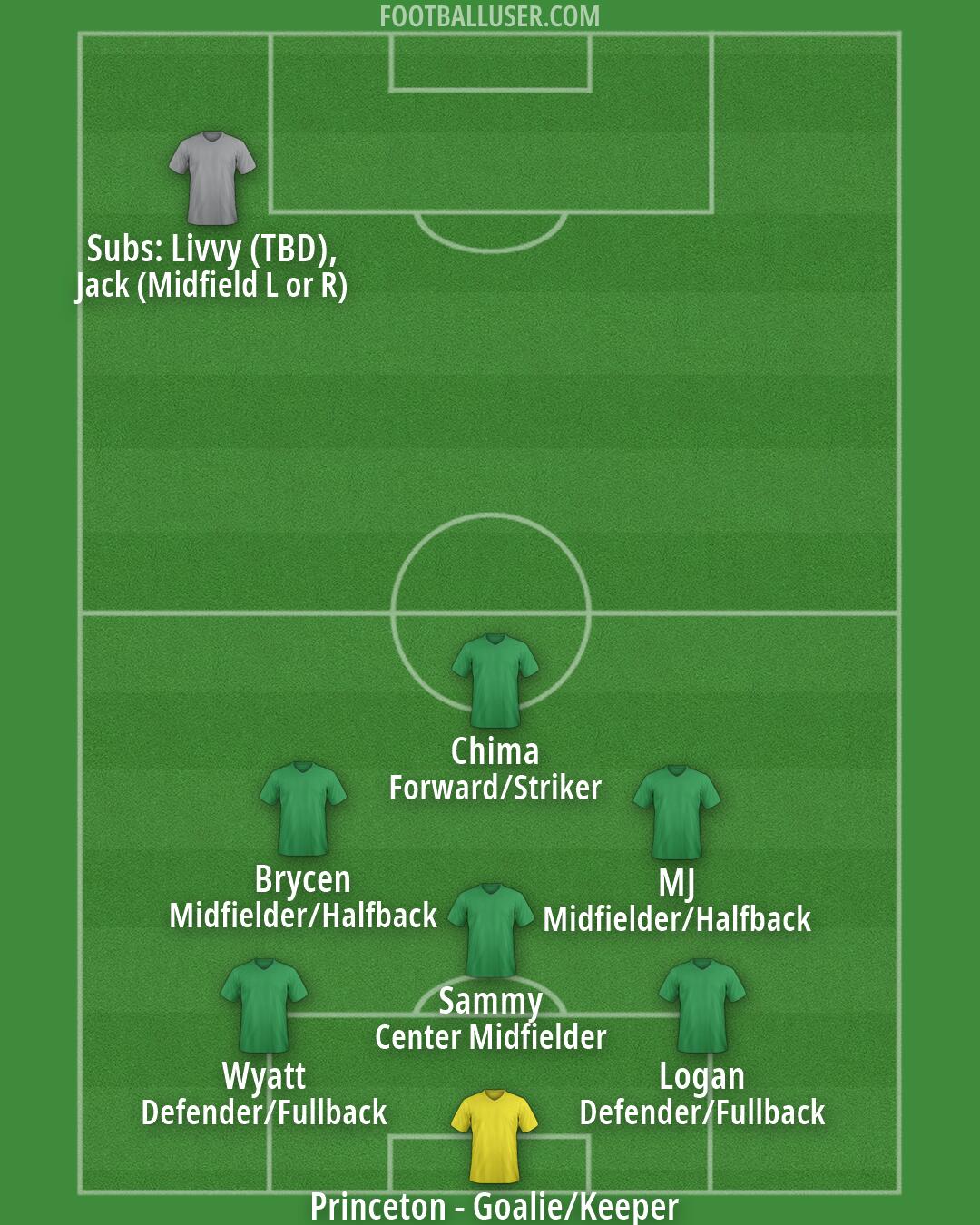 Custom Team Formation 2025