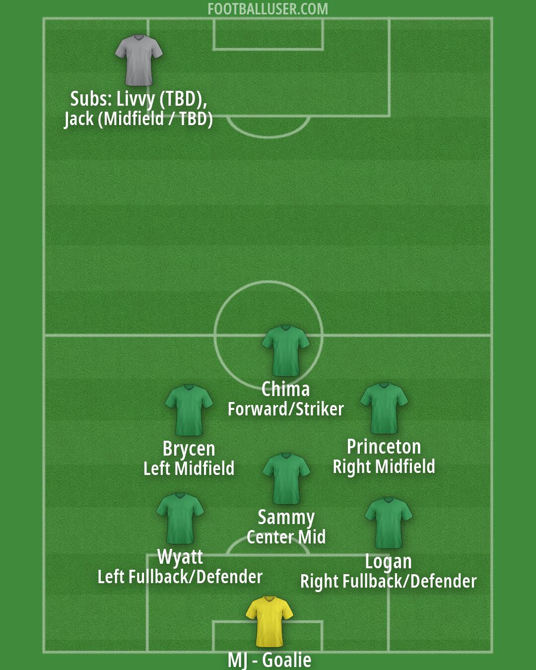 Custom Team Formation 2025