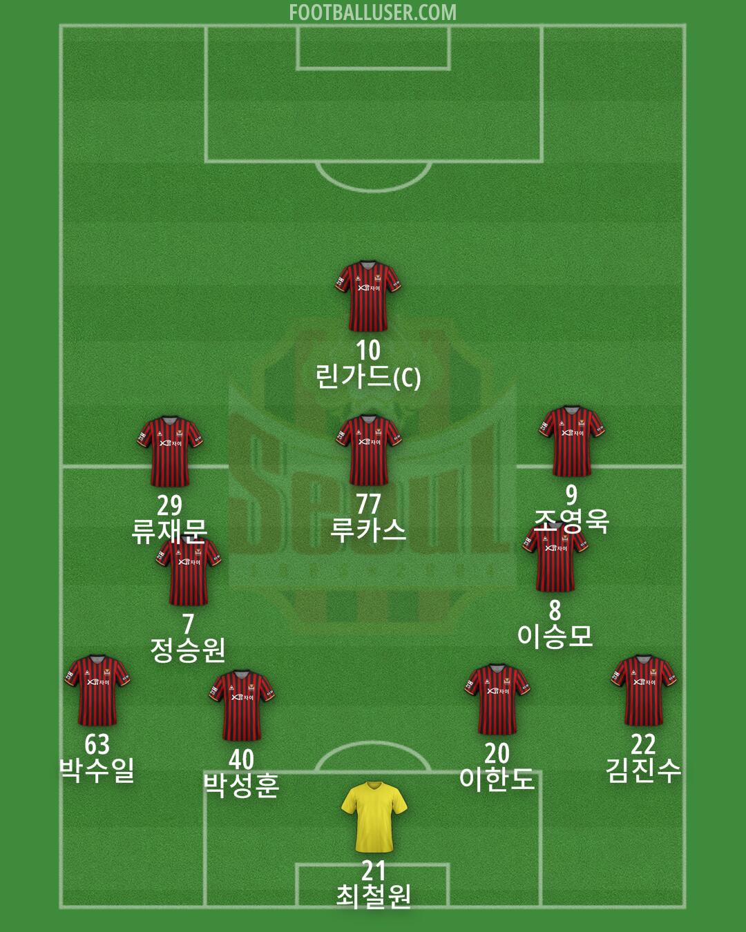 Seoul Formation 2025