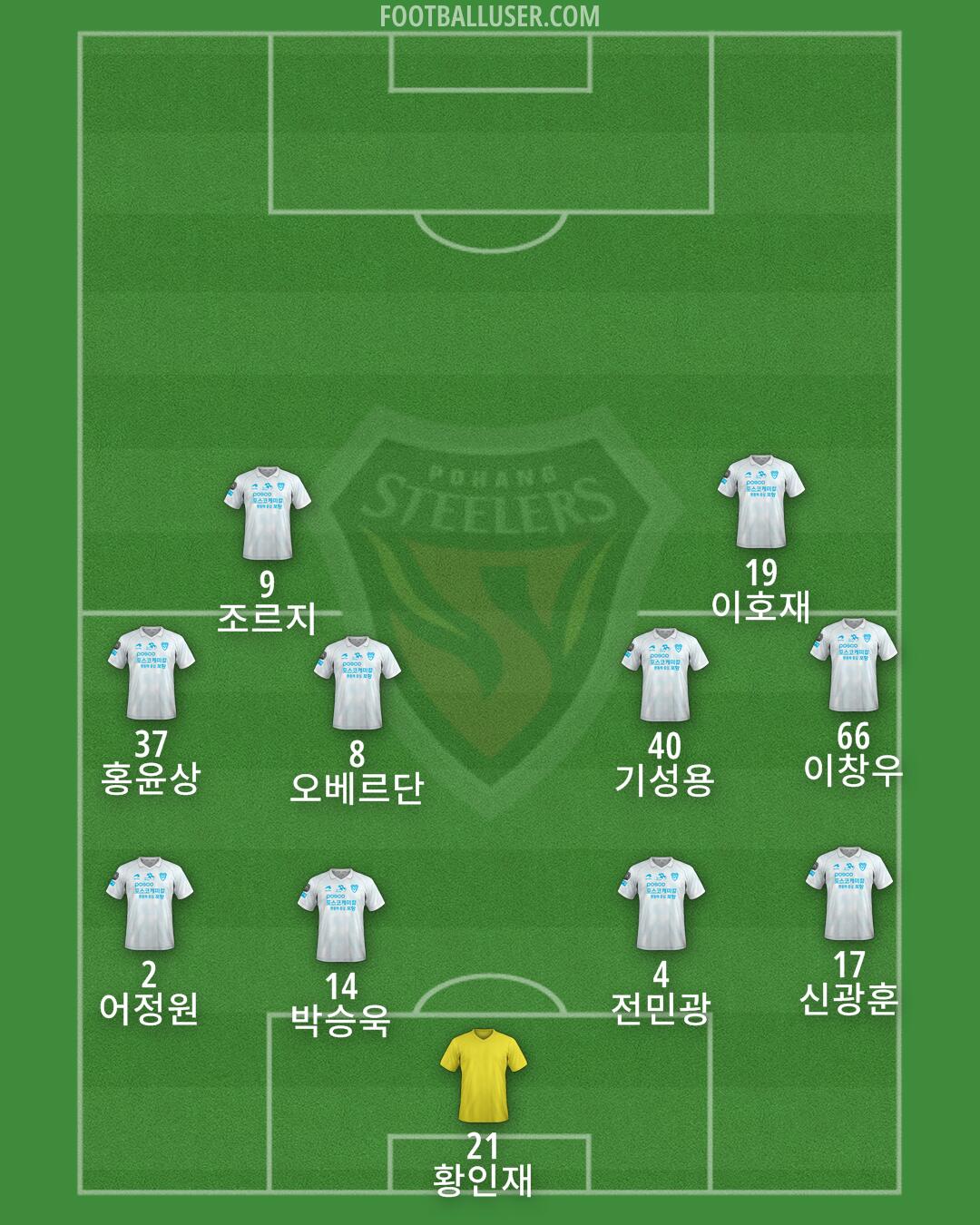 Pohang Formation 2025