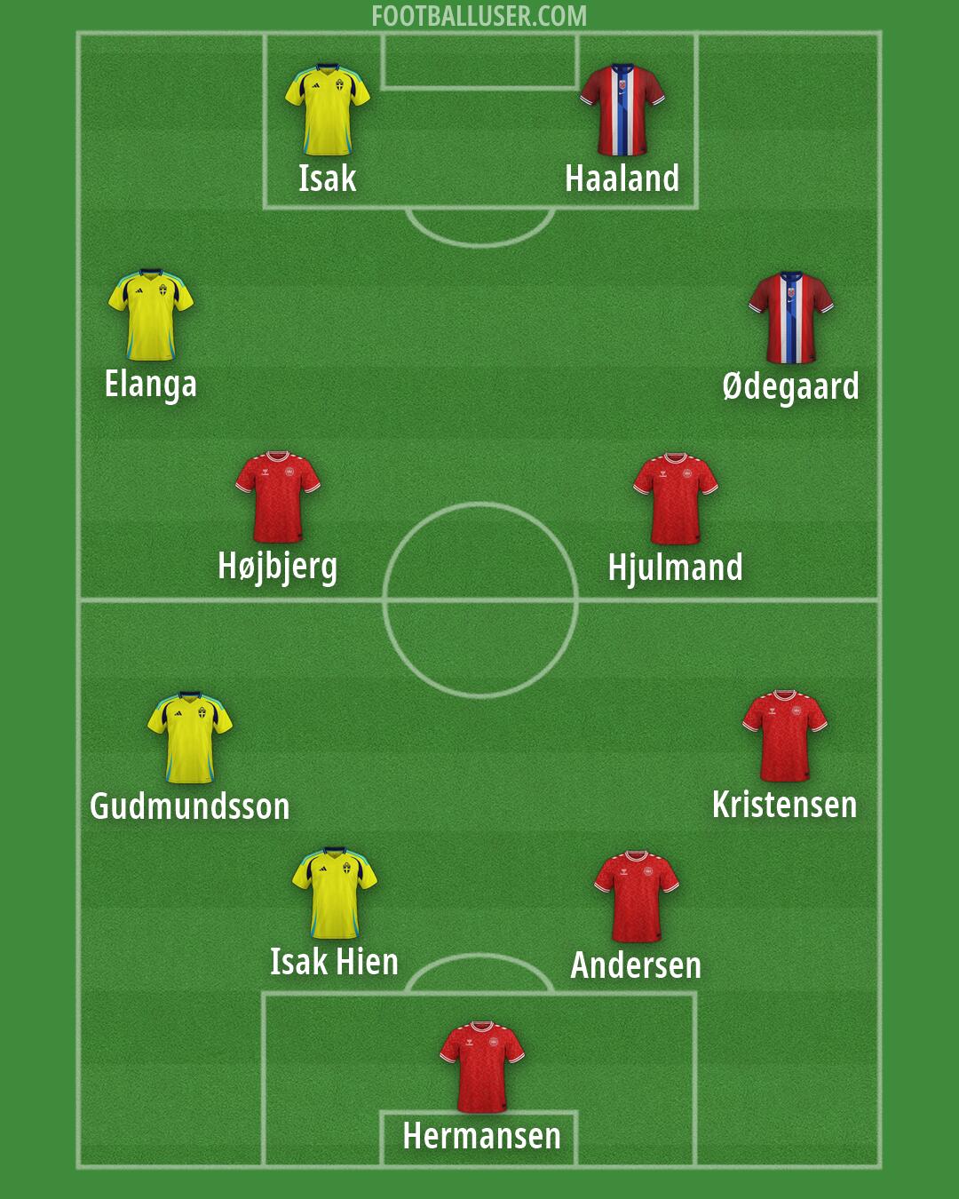 Custom Team Formation 2025