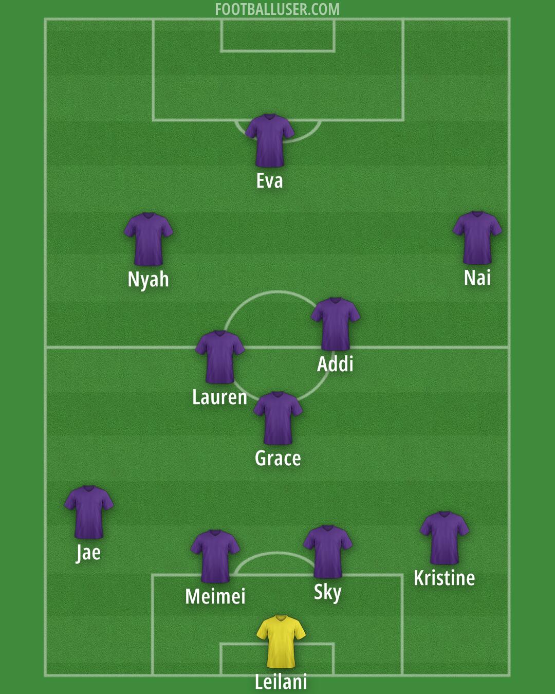 United States Formation 2025