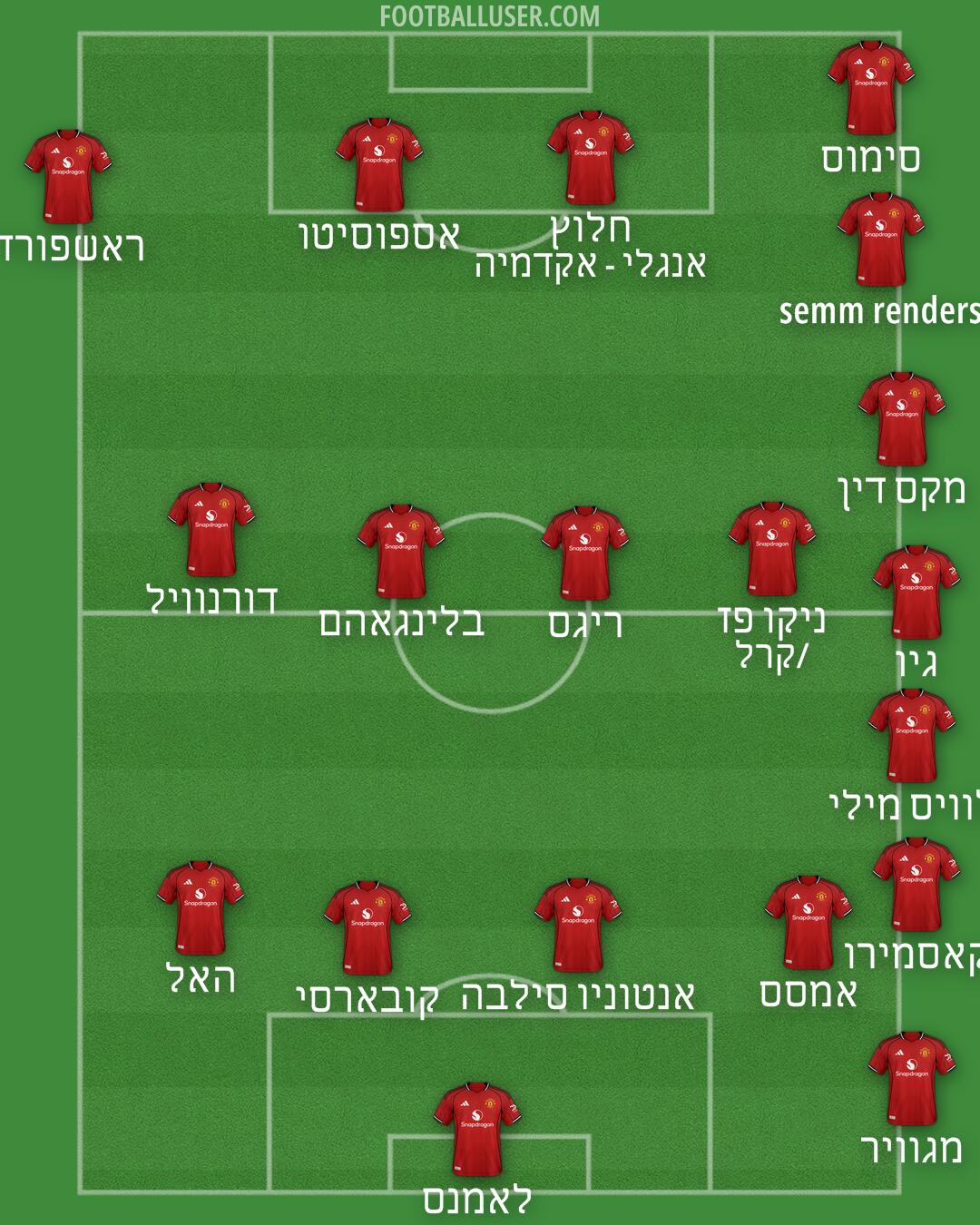 Man Utd Formation 2025