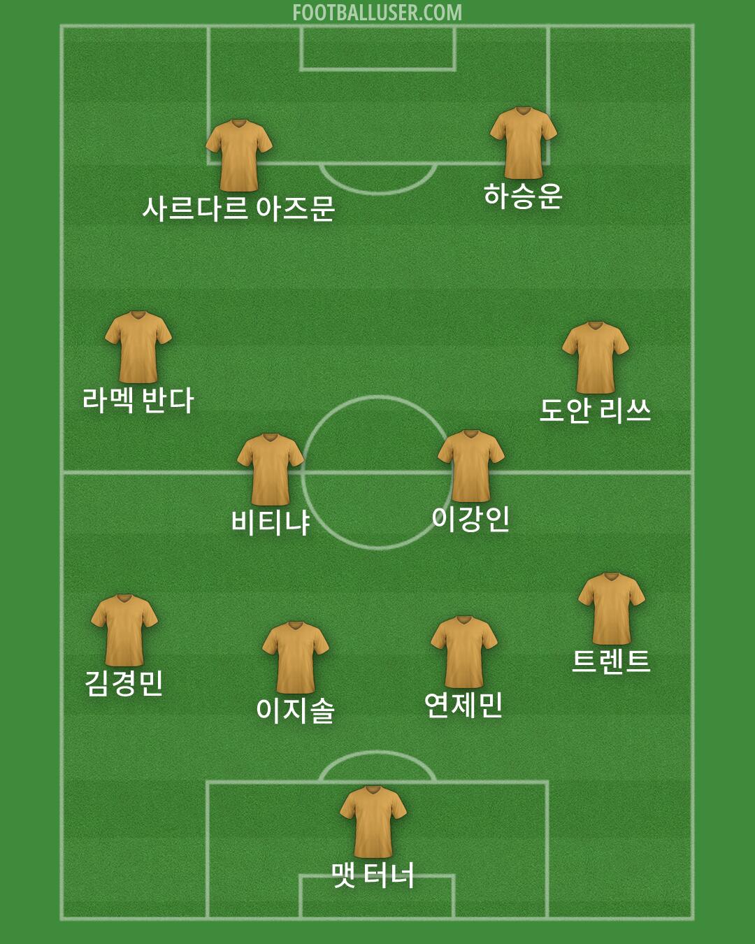 Custom Team Formation 2025