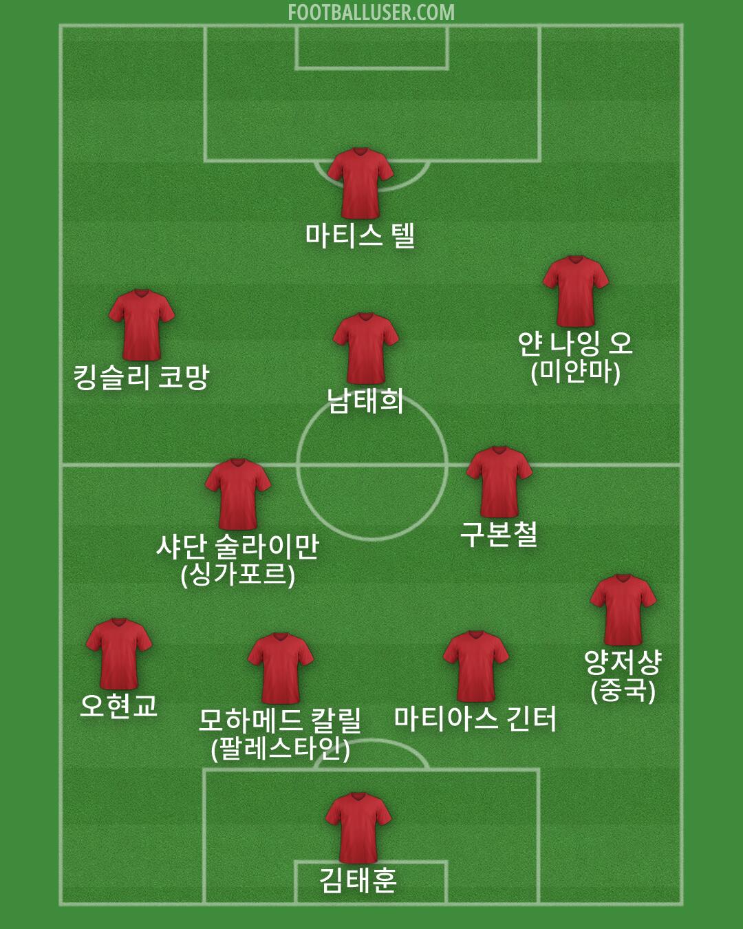 Custom Team Formation 2025