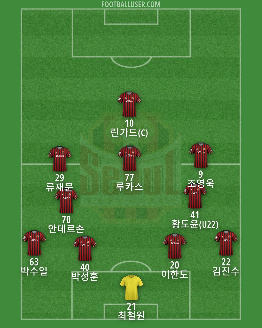 Seoul Formation 2025