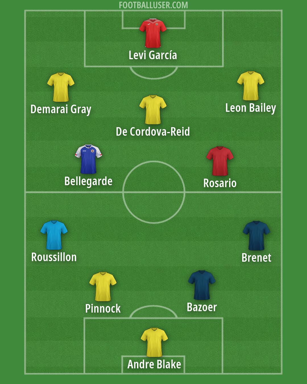 Custom Team Formation 2025