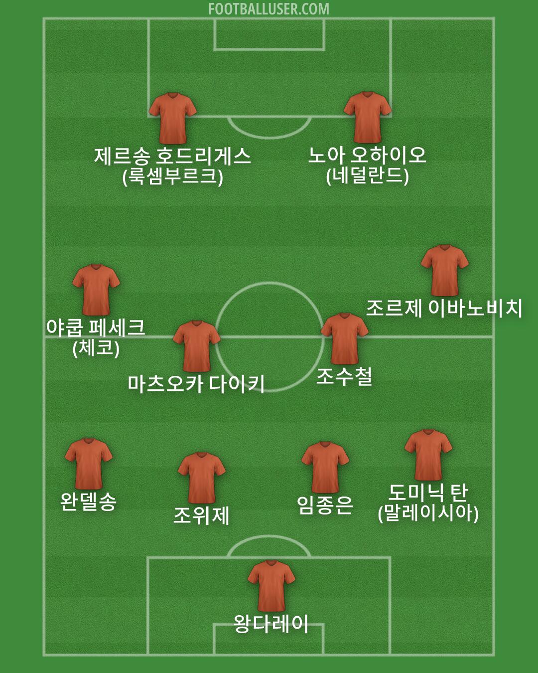 Custom Team Formation 2025