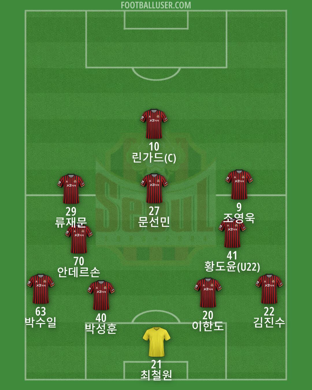 Seoul Formation 2025