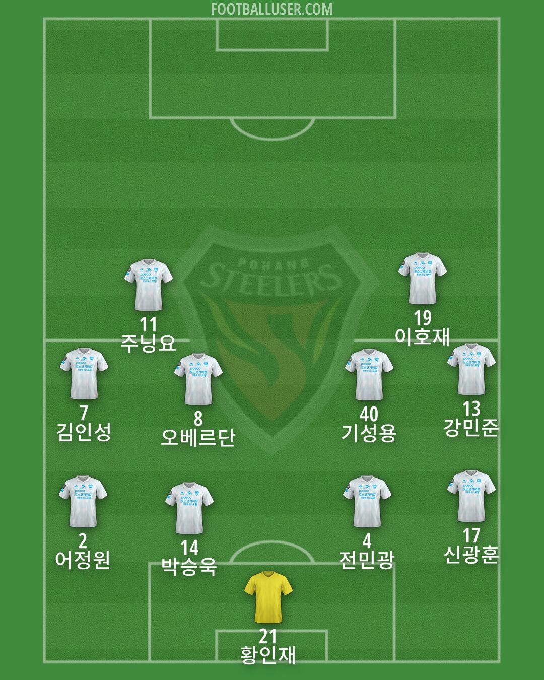 Pohang Formation 2025