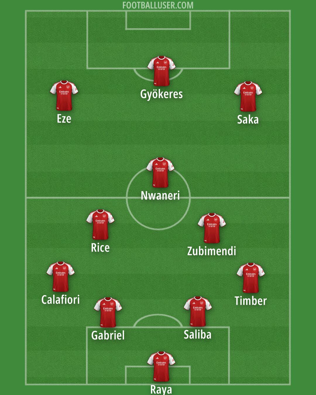 Arsenal Formation 2025