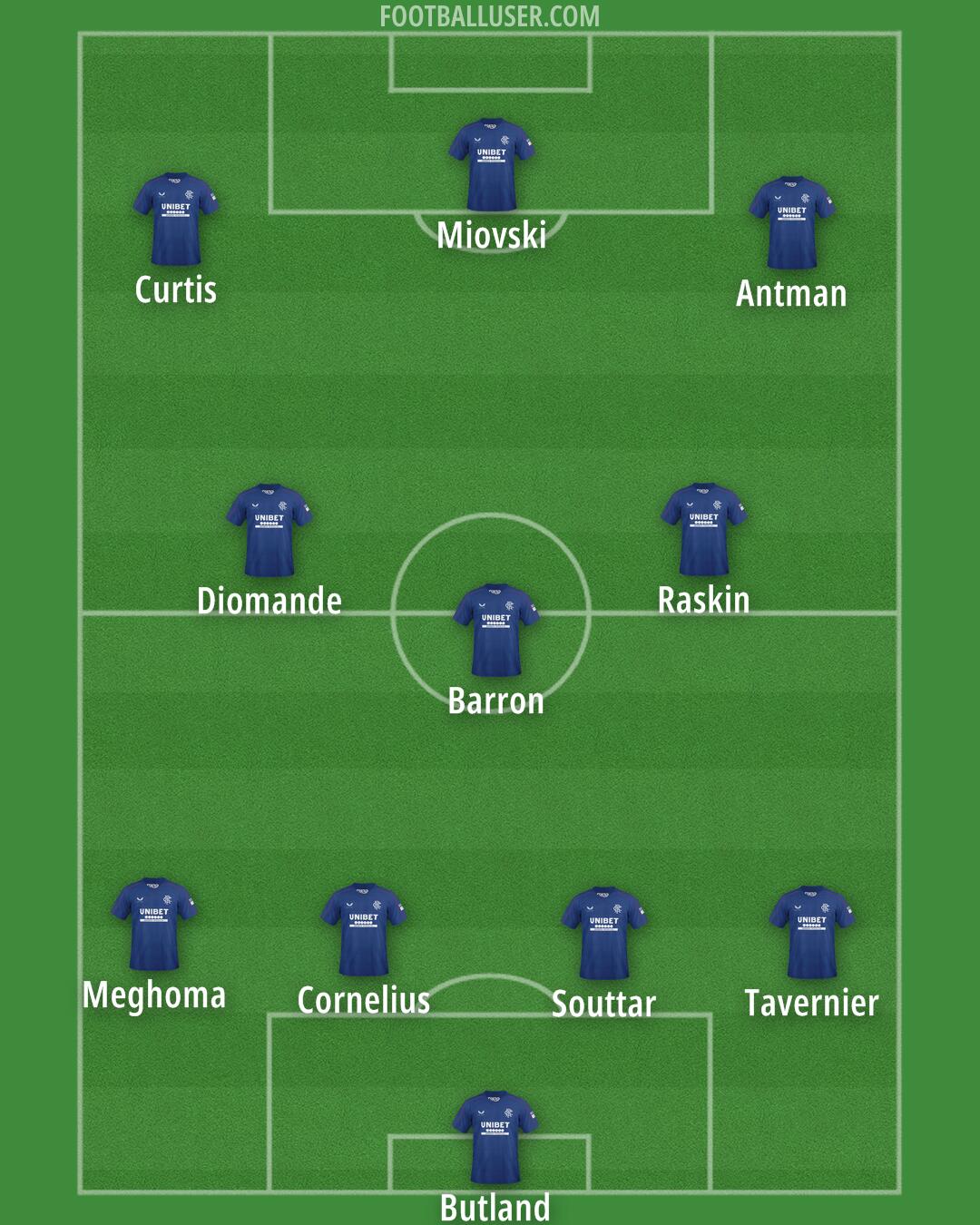 Rangers Formation 2025