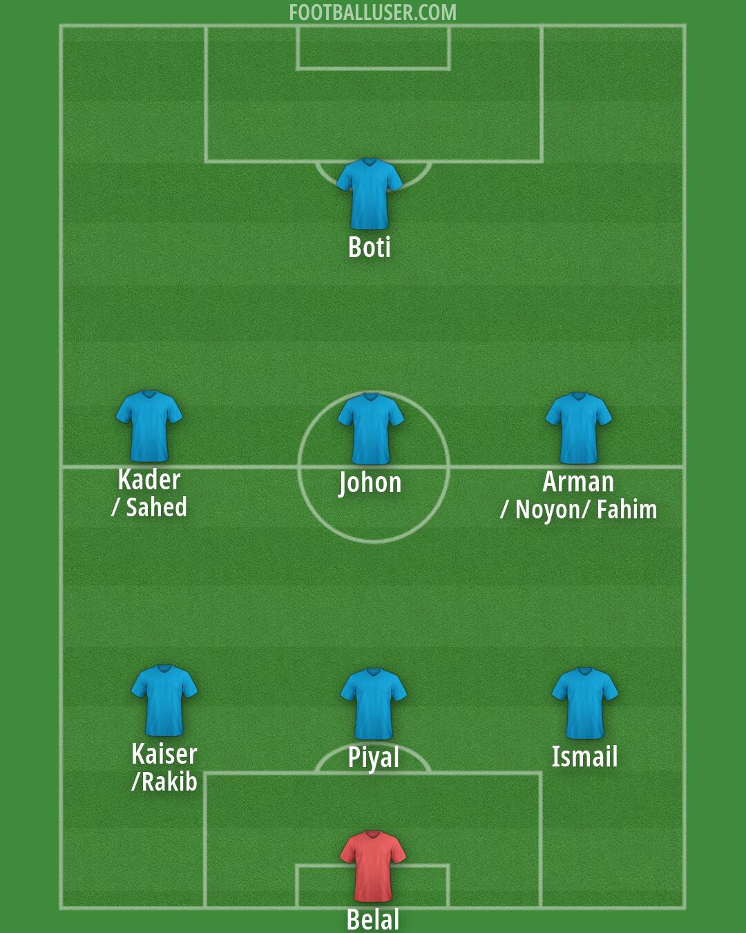 Custom Team Formation 2025