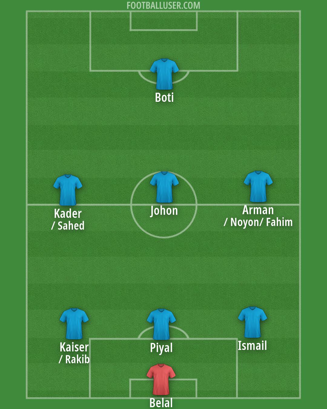 Custom Team Formation 2025