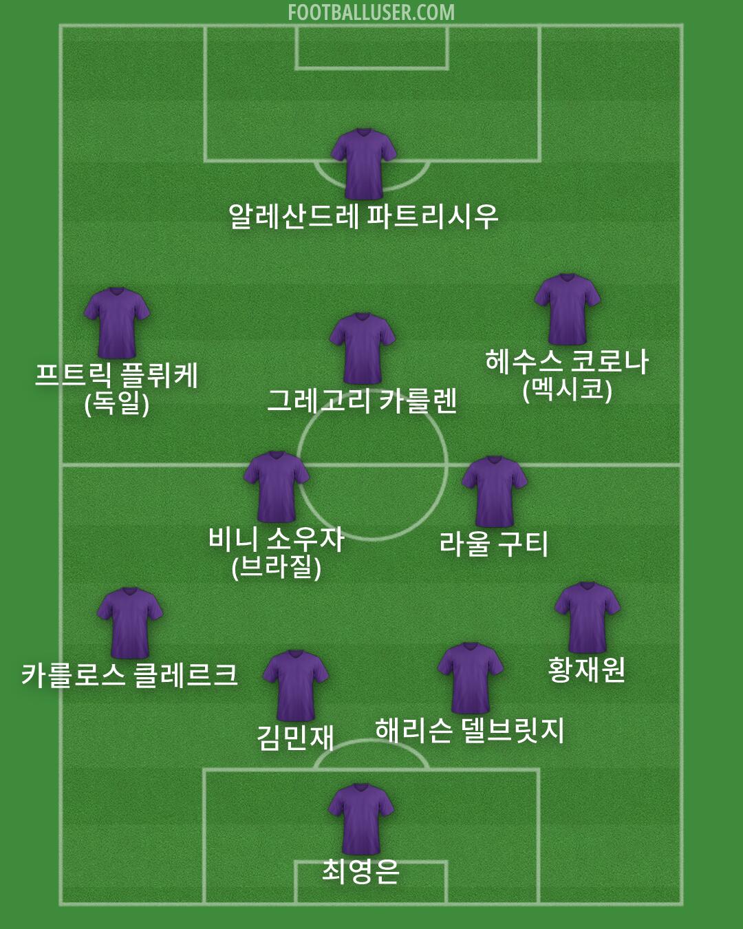 Custom Team Formation 2025