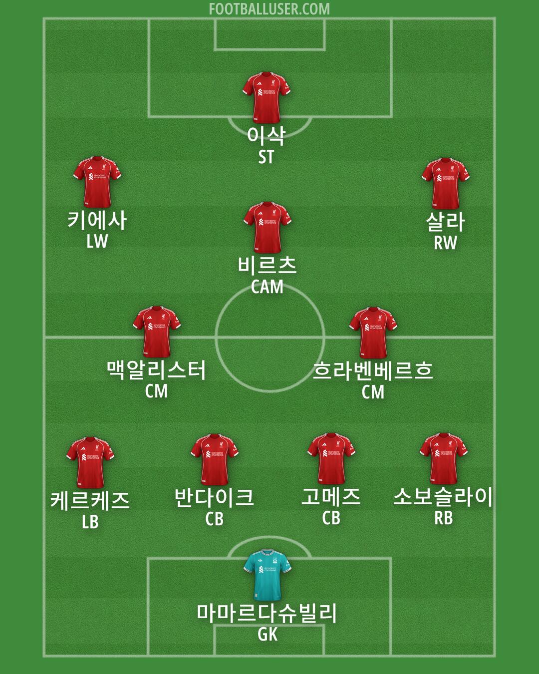 Liverpool Formation 2025