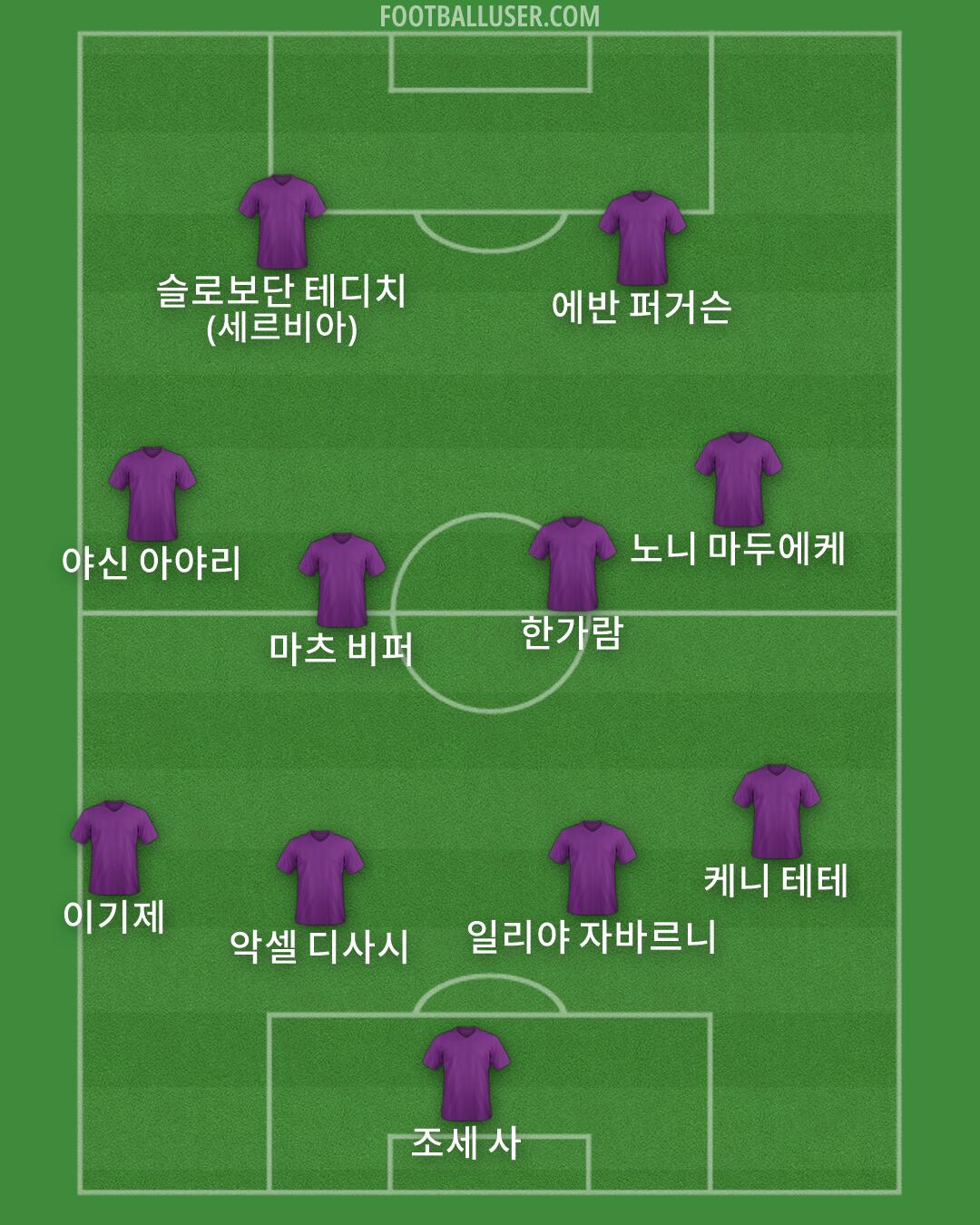 Custom Team Formation 2025