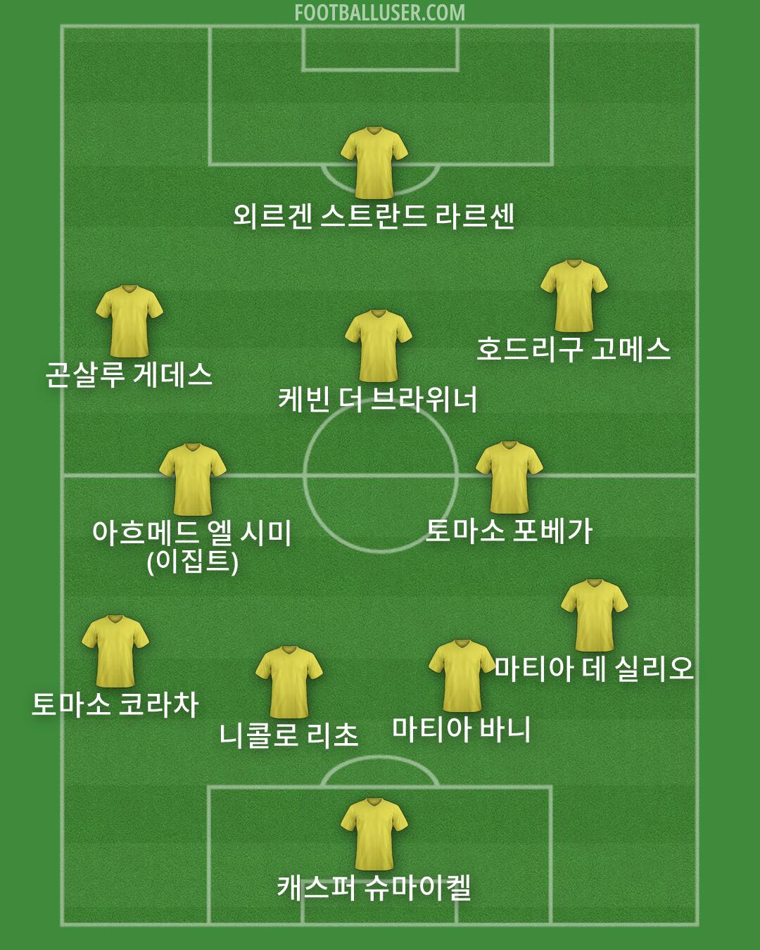 Custom Team Formation 2025