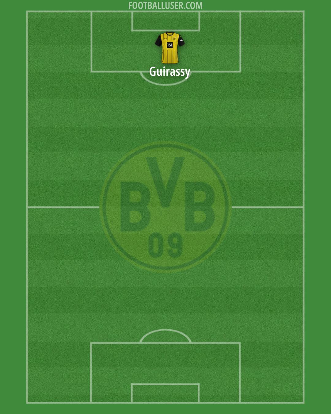 Borussia Dortmund Formation 2025