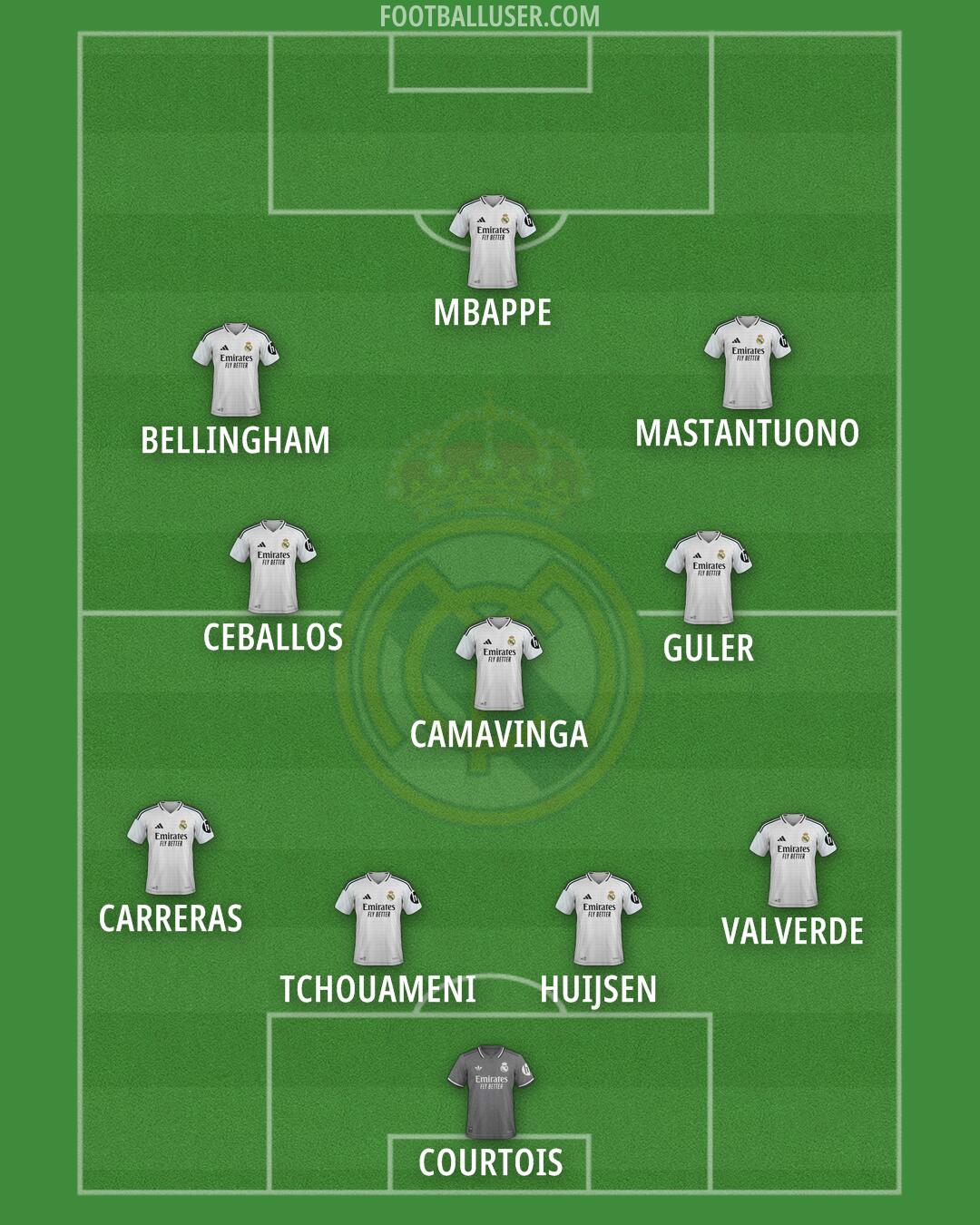 Real Madrid Formation 2025