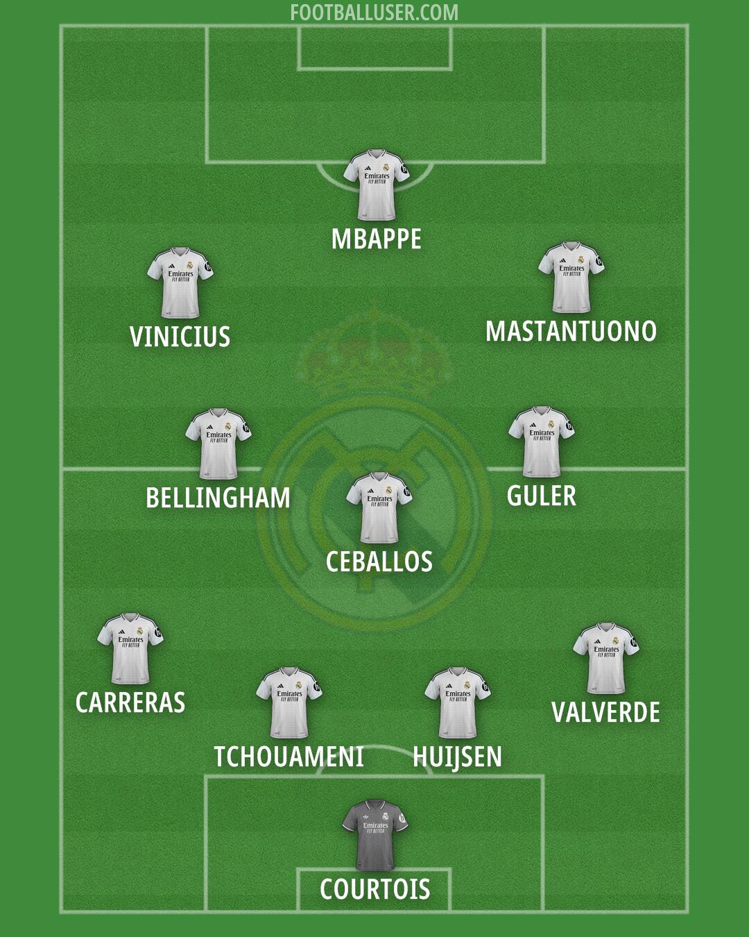 Real Madrid Formation 2025
