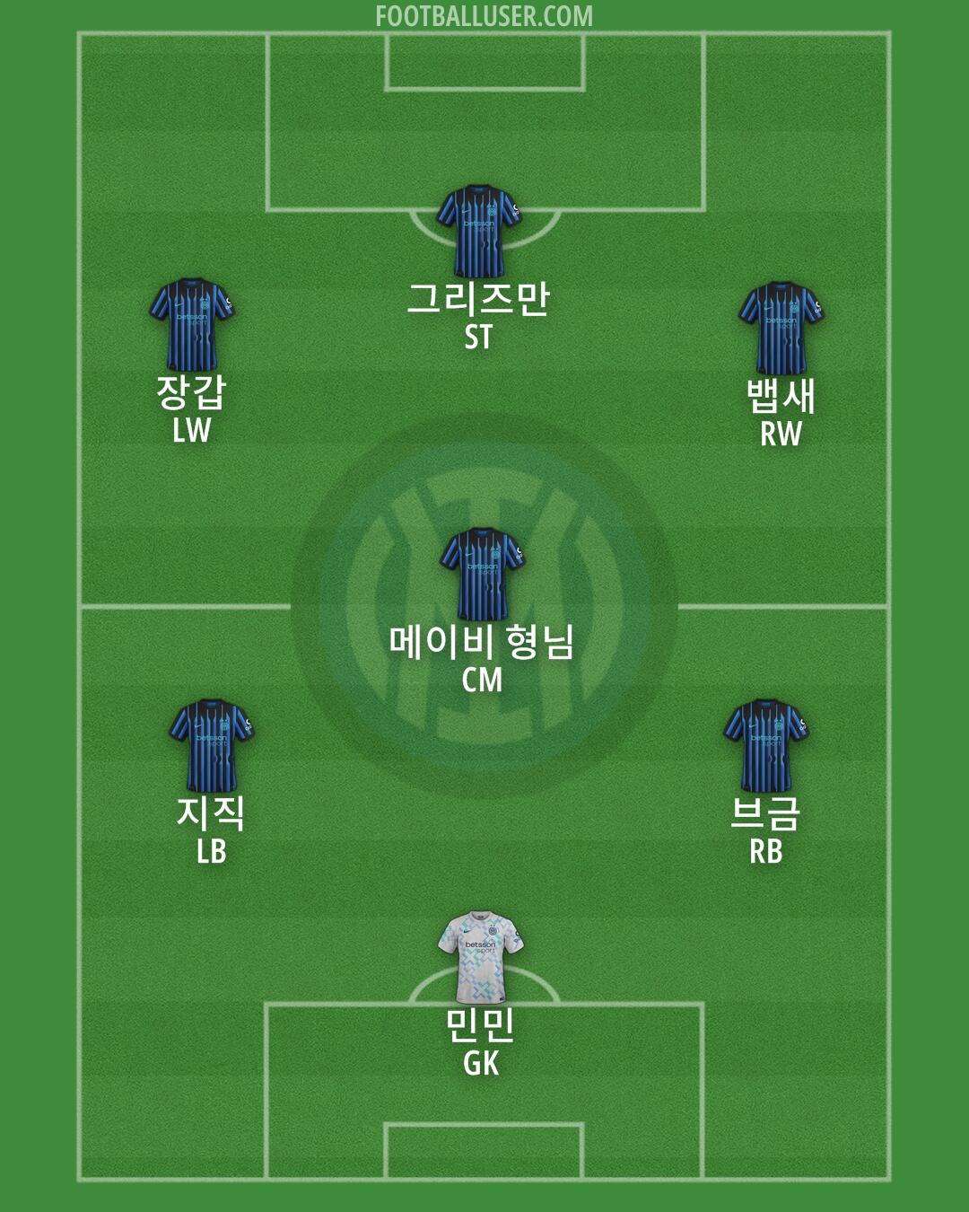 Inter Formation 2025