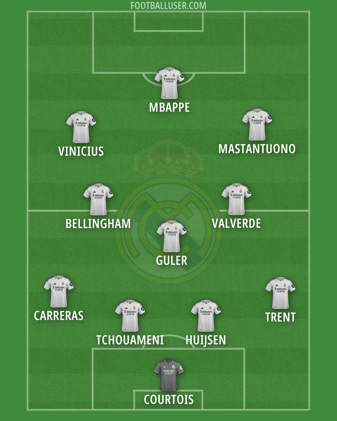 Real Madrid Formation 2025